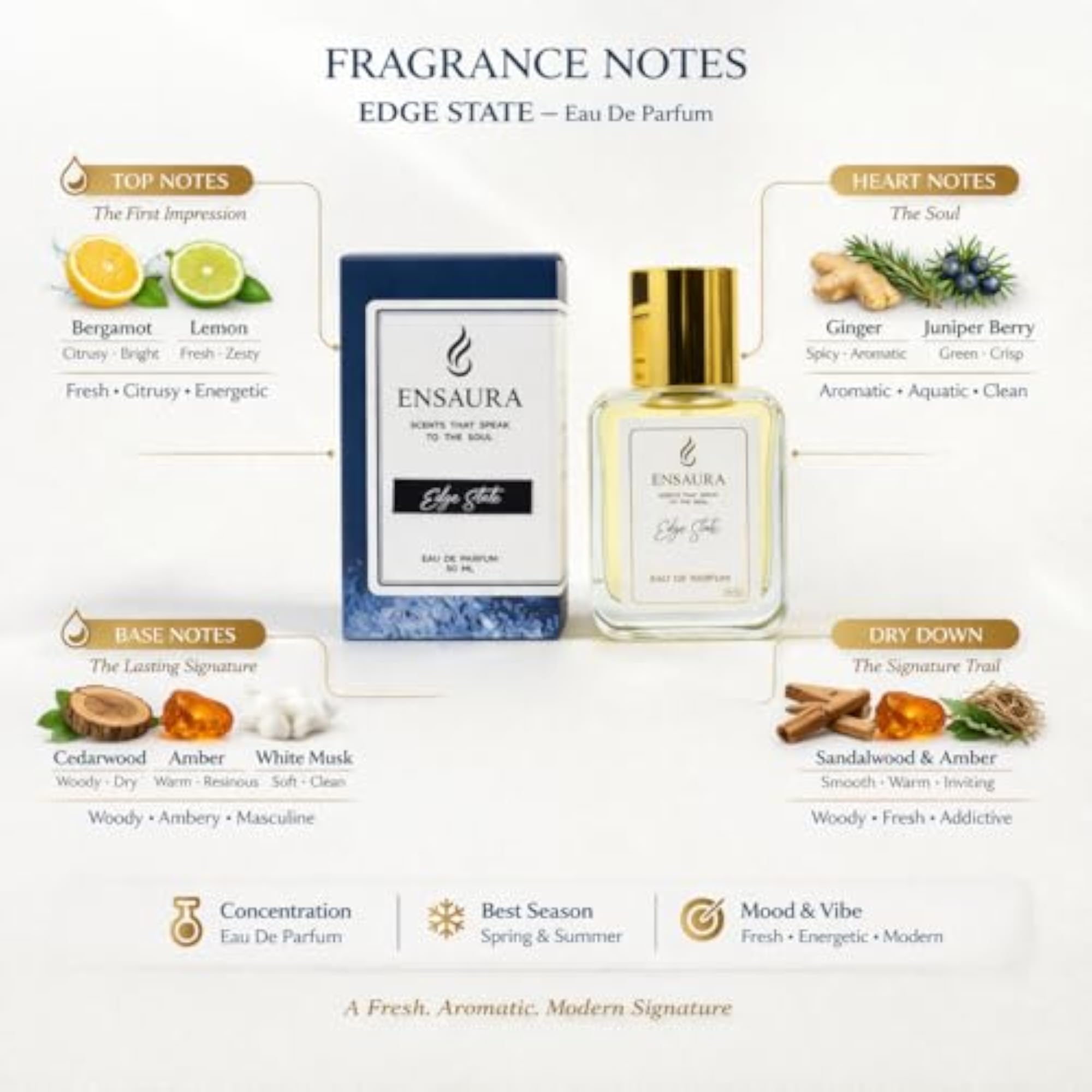 ENSAURA Edge State Unisex Eau De Parfum, 50ml